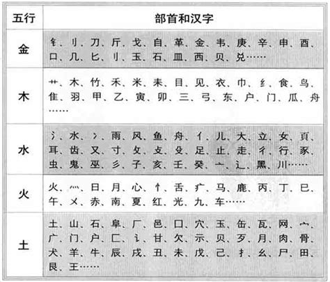 兆五行|康熙字典：兆的字义解释，拼音，笔画，五行属性，兆的起名寓意。